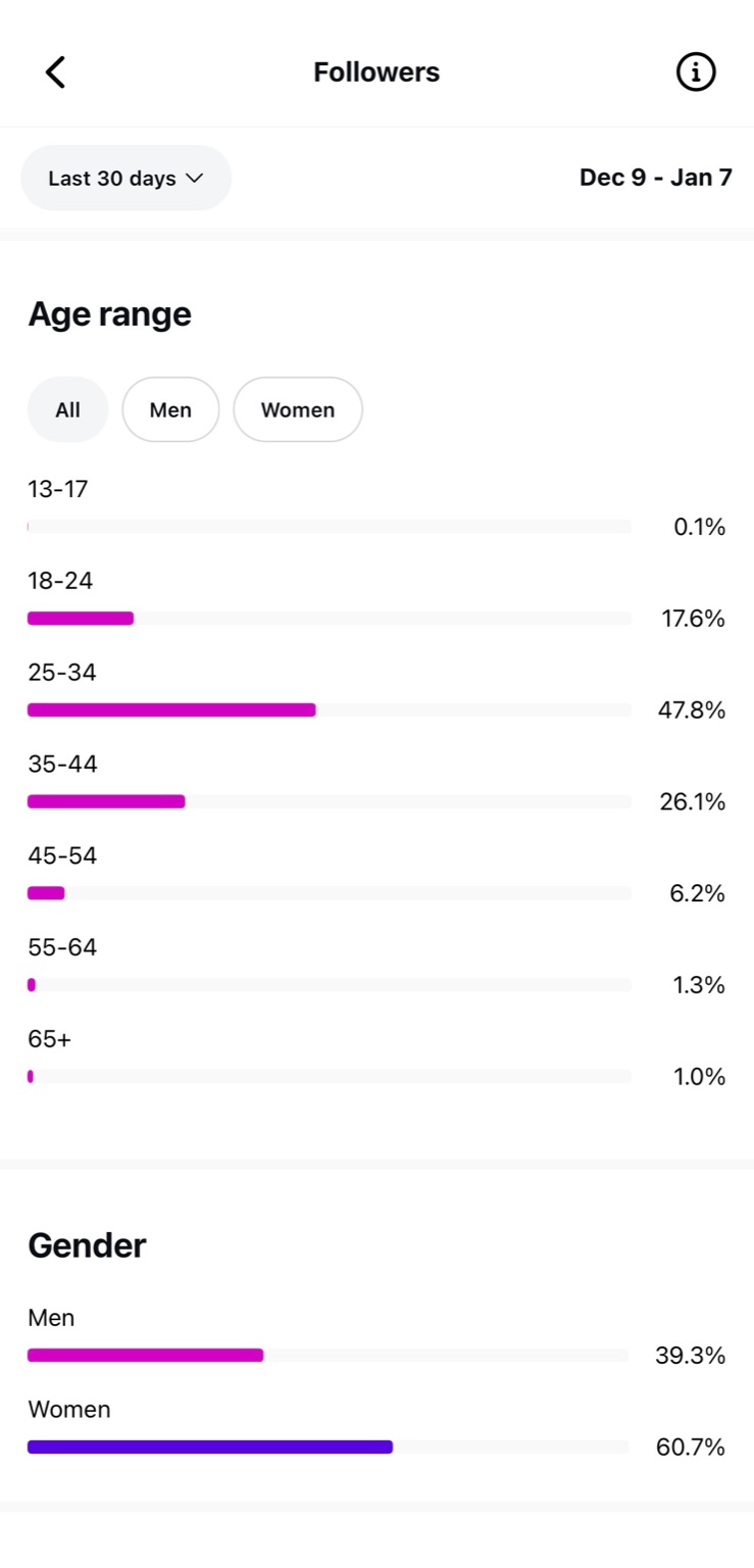 Age range & gender