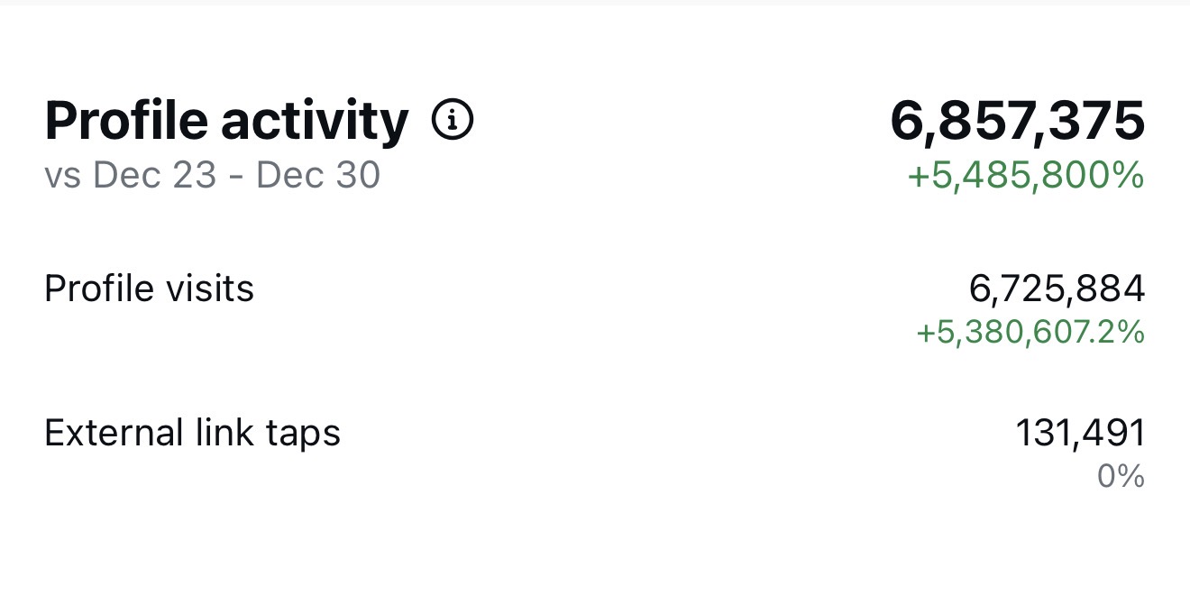 Professional dashboard